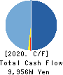 RAKSUL INC. Cash Flow Statement 2020年Jul期 RAKSUL INC. Cash Flow Statement 2020年7月期