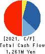 ATOM CORPORATION Cash Flow Statement 2021年3月期