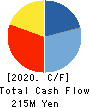 SECURE,INC. Cash Flow Statement 2020年12月期