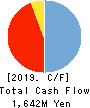 BrightPath Biotherapeutics Co., Ltd. Cash Flow Statement 2019年Mar期 BrightPath Biotherapeutics Co., Ltd. Cash Flow Statement 2019年3月期