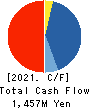 Taka-Q Co.,Ltd. Cash Flow Statement 2021年2月期