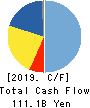 SHIMIZU CORPORATION Cash Flow Statement 2019年3月期