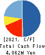 INFORICH INC. Cash Flow Statement 2021年12月期