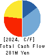 ITO YOGYO CO.,LTD. Cash Flow Statement 2024年Mar期 ITO YOGYO CO.,LTD. Cash Flow Statement 2024年3月期