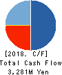 BrightPath Biotherapeutics Co., Ltd. Cash Flow Statement 2018年Mar期 BrightPath Biotherapeutics Co., Ltd. Cash Flow Statement 2018年3月期