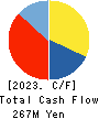 KAN-NANMARU CORPORATION Cash Flow Statement 2023年6月期