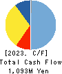 Advance Create Co.,Ltd. Cash Flow Statement 2023年9月期