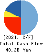 Alfresa Holdings Corporation Cash Flow Statement 2021年3月期