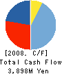 KAWADA INDUSTRIES, INC. Cash Flow Statement 2008年3月期