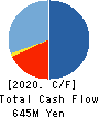 toridori Inc. Cash Flow Statement 2020年12月期