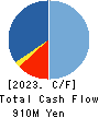j-Group Holdings Corp. Cash Flow Statement 2023年2月期