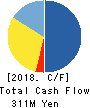 MAJESTY GOLF Co., Ltd. Cash Flow Statement 2018年9月期