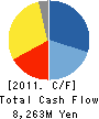 MACNICA,Inc. Cash Flow Statement 2011年3月期
