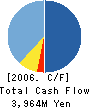 OPEN INTERFACE,INC. Cash Flow Statement 2006年3月期
