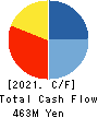 SHINKO Inc. Cash Flow Statement 2021年3月期