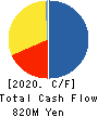 GLOBAL-DINING,INC. Cash Flow Statement 2020年12月期