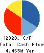 Yoshicon Co.,Ltd. Cash Flow Statement 2020年3月期