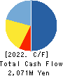 Landix Inc. Cash Flow Statement 2022年Mar期 Landix Inc. Cash Flow Statement 2022年3月期
