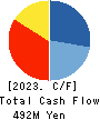 DNA Chip Research Inc. Cash Flow Statement 2023年3月期