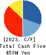 PATH corporation Cash Flow Statement 2023年3月期