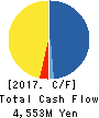 G Three Holdings CORPORATION Cash Flow Statement 2017年Aug期 G Three Holdings CORPORATION Cash Flow Statement 2017年8月期