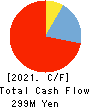 Globalway,Inc. Cash Flow Statement 2021年Mar期 Globalway,Inc. Cash Flow Statement 2021年3月期