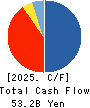 MATSUI SECURITIES CO.,LTD. Cash Flow Statement 2025年Mar期 MATSUI SECURITIES CO.,LTD. Cash Flow Statement 2025年3月期