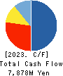 Yokogawa Bridge Holdings Corp. Cash Flow Statement 2023年3月期