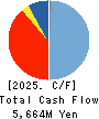 NAKANO CORPORATION Cash Flow Statement 2025年3月期