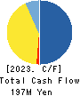 AViC Co.,Ltd. Cash Flow Statement 2023年9月期