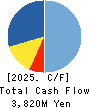 Macbee Planet,Inc. Cash Flow Statement 2025年4月期