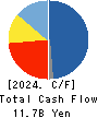 METAWATER Co.,Ltd. Cash Flow Statement 2024年Mar期 METAWATER Co.,Ltd. Cash Flow Statement 2024年3月期
