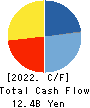 GEO HOLDINGS CORPORATION Cash Flow Statement 2022年3月期