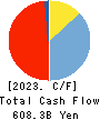 The Hachijuni Bank, Ltd. Cash Flow Statement 2023年3月期