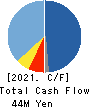Ficha Inc. Cash Flow Statement 2021年6月期