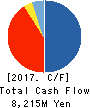 POCKET CARD CO.,LTD. Cash Flow Statement 2017年2月期