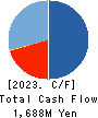 TMS Co.,Ltd. Cash Flow Statement 2023年2月期