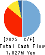 TRUST Holdings Inc. Cash Flow Statement 2025年Jun期 TRUST Holdings Inc. Cash Flow Statement 2025年6月期
