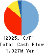 TRUST Holdings Inc. Cash Flow Statement 2025年6月期