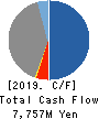StemRIM Inc. Cash Flow Statement 2019年7月期