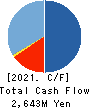 QD Laser,Inc. Cash Flow Statement 2021年3月期