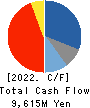Taikisha Ltd. Cash Flow Statement 2022年3月期