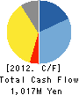 MIYACHI CORPORATION Cash Flow Statement 2012年6月期
