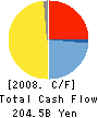 NIPPON OIL CORPORATION Cash Flow Statement 2008年3月期