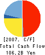 Aioi Insurance Company,Limited Cash Flow Statement 2007年3月期