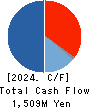 CL Holdings Inc. Cash Flow Statement 2024年Dec期 CL Holdings Inc. Cash Flow Statement 2024年12月期