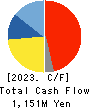 Japan System Techniques Co.,Ltd. Cash Flow Statement 2023年3月期