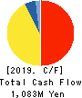 TOHBU NETWORK CO.,LTD. Cash Flow Statement 2019年3月期