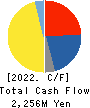 MITANI SANGYO CO.,LTD. Cash Flow Statement 2022年3月期
