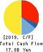 KUSURI NO AOKI HOLDINGS CO.,LTD. Cash Flow Statement 2019年5月期